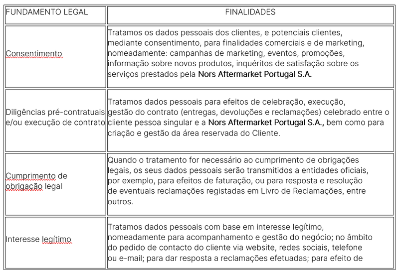 Política de Privacidade